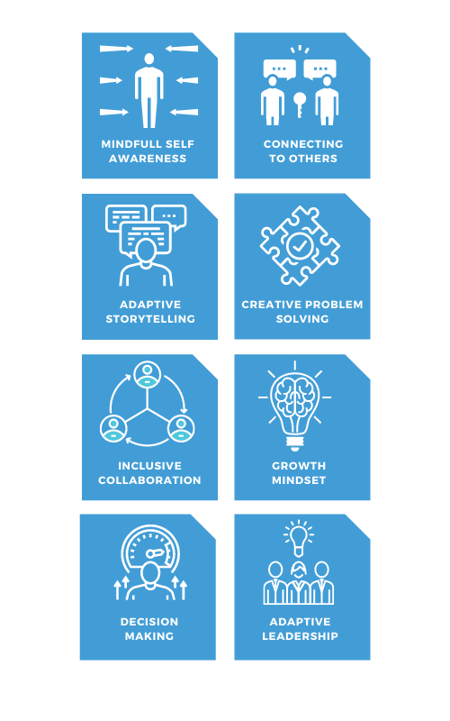 Core Capabilities