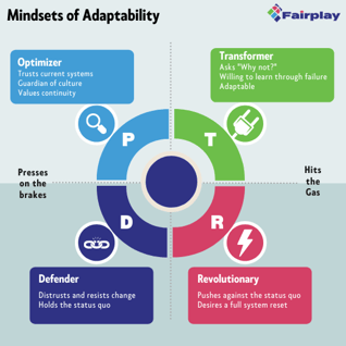 Fairplay Transformer Model